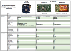imx6q-development-boards-table